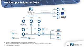 Assemblea Azionisti ITALGAS 2019