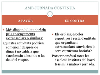 AMB JORNADA CONTINUA


          A FAVOR                       EN CONTRA

 Més disponibilitat horària
  pels ensenyaments              Els esplais, escoles
  extraescolars o similars:      esportives i resta d’entitats
aquestes activitats podrien      que organitzen
  començar després de            extraescolars canviarien la
  dinar i no caldria que         seva estructura horària?
  s’acabessin a les nou o les   Potser només si totes les
  deu del vespre.                escoles i instituts del barri
                                 féssim la mateixa jornada.
 