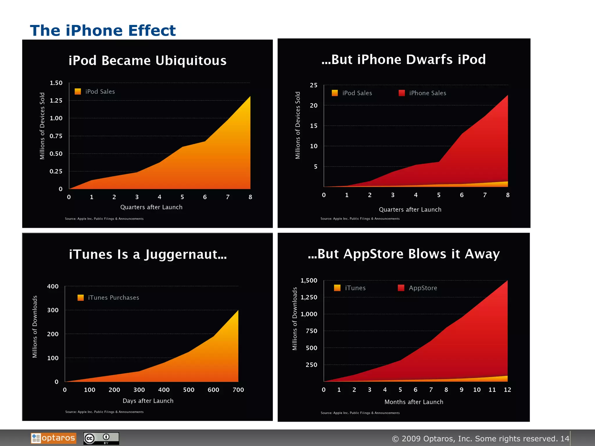 The iPhone Effect 
