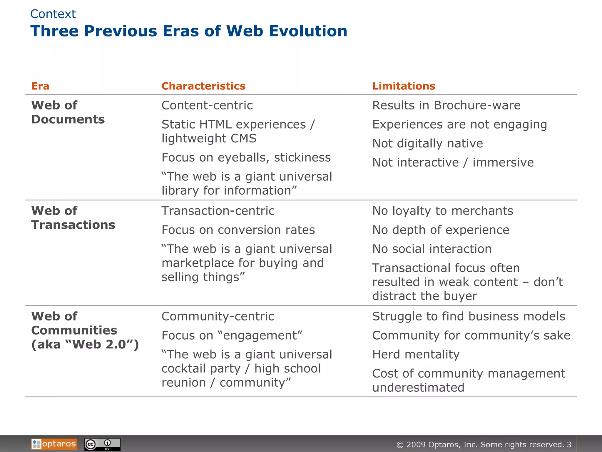 Three Previous Eras of Web Evolution Context Era Characteristics Limitations Web of Documents Content-centric Static HTML experiences / lightweight CMS Focus on eyeballs, stickiness “ The web is a giant universal library for information” Results in Brochure-ware Experiences are not engaging Not digitally native Not interactive / immersive Web of Transactions Transaction-centric Focus on conversion rates “ The web is a giant universal marketplace for buying and selling things” No loyalty to merchants No depth of experience No social interaction Transactional focus often resulted in weak content – don’t distract the buyer Web of Communities (aka “Web 2.0”) Community-centric Focus on “engagement”  “ The web is a giant universal cocktail party / high school reunion / community” Struggle to find business models Community for community’s sake Herd mentality Cost of community management underestimated 