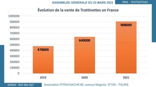 assemblee-generale-pitrichacha-2023.pptx