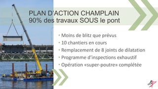 • Moins de blitz que prévus
• 10 chantiers en cours
• Remplacement de 8 joints de dilatation
• Programme d’inspections exhaustif
• Opération «super-poutre» complétée
Section 5
Section 7
PLAN D’ACTION CHAMPLAIN
90% des travaux SOUS le pont
 