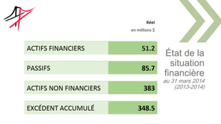 État de la
situation
financière
au 31 mars 2014
(2013-2014)
 