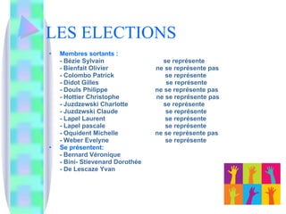 LES ELECTIONS Membres sortants : - Bézie Sylvain  se représente - Bienfait Olivier  ne se représente pas - Colombo Patrick  se représente - Didot Gilles  se représente - Douls Philippe  ne se représente pas - Hottier Christophe  ne se représente pas - Juzdzewski Charlotte se représente - Juzdzwski Claude  se représente - Lapel Laurent  se représente - Lapel pascale  se représente - Oquident Michelle  ne se représente pas - Weber Evelyne  se représente Se présentent: - Bernard Véronique - Bini- Stievenard Dorothée - De Lescaze Yvan  