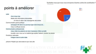 points à améliorer
carte
J'en ai reçu trop
détails des informations demandées
et mise en valeur des messageries sécurisées
Communication grand publique
campagne info tele et ou journaux type notre temps etc...
mieux la diffuser encore
Communication professionnels
mieux cibler les patients car sinon impression d’être surveillé
travailler avec nous sur le matériel type apnée, fauteuil, montrer nos atouts
Evolutions nationales
l'intégrer dans la carte vitale
prévenir l'hôpital que cela existe et que c'est utile
 