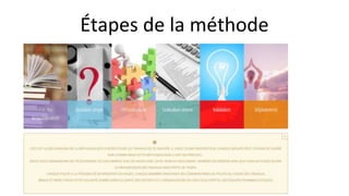 Étapes de la méthode
•État des lieux/littérature
•Question simple
•Préconisations
•Evaluation simple
•Déploiement
•Validation
•Réalisation
 