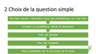 2 Choix de la question simple
•Ne pas vouloir résoudre tous les problèmes en une fois
 