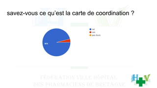 savez-vous ce qu’est la carte de coordination ?
 