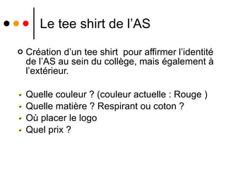 Le tee shirt de l’AS Création d’un tee shirt  pour affirmer l’identité de l’AS au sein du collège, mais également à l’extérieur. Quelle couleur ? (couleur actuelle : Rouge ) Quelle matière ? Respirant ou coton ? Où placer le logo Quel prix ? 