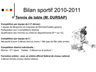 Bilan sportif 2010-2011 Tennis de table (M. DURSAP) Compétition par équipe de 2 (7 élèves) : 1 équipe de Benjamins et 2 équipes de Minimes/Cadets garçons Participation aux 3 compétitions districts Qualification des minimes au critérium départemental (8 ème  sur 12) Compétition par équipe de 5 : Nécessité d’avoir 5 élèves dont au moins 1 fille (pas de fille cette année) Compétition district individuelle :  Minime : 2 ème  place  Cadets : 3 élèves sur le podium ! Formation arbitre : avec un arbitre officiel fédéral de niveau national 3 élèves formés (niveau district obtenu) 