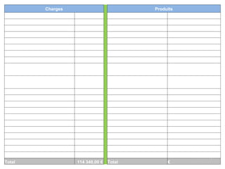 Charges   Produits Assurance 220,00   Meublés de Tourisme 3 000,00 Colloques/Séminaires 3 000,00   Subventions 94 000,00 Honoraires (GEVA) 650,00   Agefos 400,00 Frais Postaux 40,00   Cotisations OT-SI 2010 9 580,00 Formation Professionnelle 800,00   Intérêts 400,00 Charges Personnel     AG UDOTSI 800,00 Salaire Chargé de mission 19 000,00   Journée Présidents 800,00 Déplacements Chargé de mission 2 000,00   Ingénierie FROTSI 2 000,00 Médecine du travail 150,00   Accompagnement Démarche Qualité 1 000,00 Salaire Bliesbruck 6 500,00   Prélèvement sur Fonds associatif 2360,00 Charges 18 500,00       Réception 400,00       Déplacements Président 1 500,00       Déplacements Administrateurs 1 000,00       Adecco 2011 58 500,00       Fournitures Bureau 200,00       Frais Bancaires 80,00       Cotisations 1 800,00       FROTSI Les Exigences.com 200,00       Logiciel Classement Meublé 150,00       Audit de contrôle "Meublé" 900,00       Total 114 340,00 €    Total 114 340,00 €  