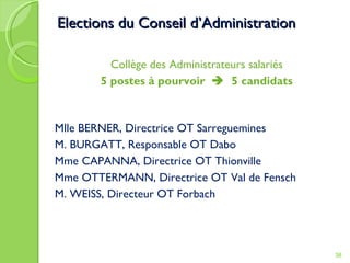 Elections du Conseil d’Administration Collège des Administrateurs salariés 5 postes à pourvoir     5 candidats Mlle BERNER, Directrice OT Sarreguemines M. BURGATT, Responsable OT Dabo Mme CAPANNA, Directrice OT Thionville Mme OTTERMANN, Directrice OT Val de Fensch M. WEISS, Directeur OT Forbach 