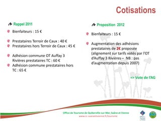 Cotisations
Rappel 2011                                                  Proposition 2012
Bienfaiteurs : 15 €
                                                        Bienfaiteurs : 15 €
Prestataires Terroir de Caux : 40 €
                                                        Augmentation des adhésions
Prestataires hors Terroir de Caux : 45 €
                                                        prestataires de 2€ proposée
                                                        (alignement sur tarifs votés par l’OT
Adhésion commune OT Auffay 3
                                                        d’Auffay 3 Rivières – NB : pas
Rivières prestataires TC : 60 €
                                                        d’augmentation depuis 2007)
Adhésion commune prestataires hors
TC : 65 €
                                                                                             => Vote de l’AG




                                Office de Tourisme de Quiberville-sur-Mer, Saâne et Vienne
                                              www.cc-saaneetvienne.fr/tourisme
 