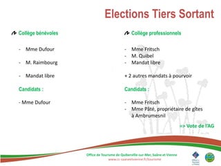 Elections Tiers Sortant
Collège bénévoles                               Collège professionnels

- Mme Dufour                                - Mme Fritsch
                                            - M. Quibel
- M. Raimbourg                              - Mandat libre

- Mandat libre                              + 2 autres mandats à pourvoir

Candidats :                                 Candidats :

- Mme Dufour                                - Mme Fritsch
                                            - Mme Pâté, propriétaire de gîtes
                                              à Ambrumesnil
                                                                                 => Vote de l’AG




                    Office de Tourisme de Quiberville-sur-Mer, Saâne et Vienne
                                  www.cc-saaneetvienne.fr/tourisme
 