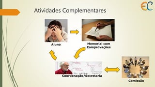 Atividades Complementares 
Aluno 
Comissão 
Memorial com 
Comprovações 
Coordenação/Secretaria 
 
