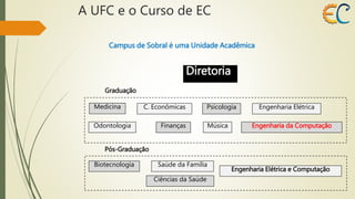 A UFC e o Curso de EC 
Diretoria 
Medicina 
C. Econômicas Psicologia 
Odontologia Finanças Música 
Engenharia da Computação 
Engenharia Elétrica 
Campus de Sobral é uma Unidade Acadêmica 
Biotecnologia Saúde da Família 
Ciências da Saúde 
Engenharia Elétrica e Computação 
Graduação 
Pós-Graduação 
 