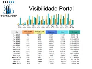 Visibilidade Portal 