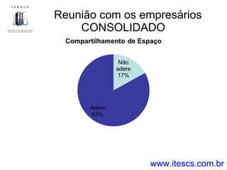 Reunião com os empresários CONSOLIDADO  www.itescs.com.br 