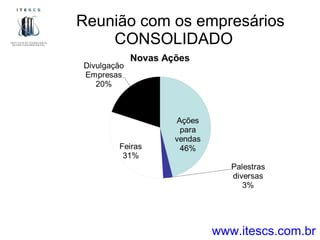 Reunião com os empresários CONSOLIDADO  www.itescs.com.br 
