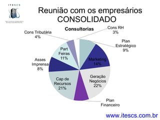 Reunião com os empresários CONSOLIDADO  www.itescs.com.br 
