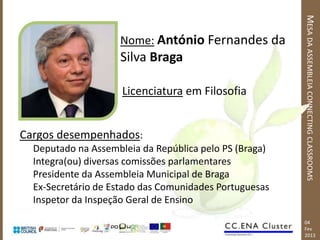 MESA DA ASSEMBLEIA CONNECTING CLASSROOMS
                    Nome: António Fernandes da
                    Silva Braga

                     Licenciatura em Filosofia


Cargos desempenhados:
  Deputado na Assembleia da República pelo PS (Braga)
  Integra(ou) diversas comissões parlamentares
  Presidente da Assembleia Municipal de Braga
  Ex-Secretário de Estado das Comunidades Portuguesas
  Inspetor da Inspeção Geral de Ensino
                                                        04
                                                        Fev
                                                        2013
 