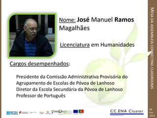 MESA DA ASSEMBLEIA CONNECTING CLASSROOMS
                     Nome: José Manuel Ramos
                     Magalhães

                      Licenciatura em Humanidades


Cargos desempenhados:

  Presidente da Comissão Administrativa Provisória do
  Agrupamento de Escolas de Póvoa de Lanhoso
  Diretor da Escola Secundária da Póvoa de Lanhoso
  Professor de Português

                                                        04
                                                        Fev
                                                        2013
 