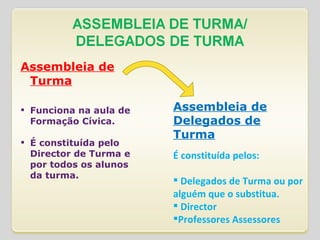 Assembleia de Turma Funciona na aula de Formação Cívica. É constituída pelo Director de Turma e por todos os alunos da turma. Assembleia de Delegados de Turma É constituída pelos: Delegados de Turma ou por alguém que o substitua. Director  Professores Assessores 