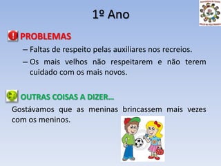 1º AnoPROBLEMASFaltas de respeito pelas auxiliares nos recreios.Os mais velhos não respeitarem e não terem cuidado com os mais novos.OUTRAS COISAS A DIZER…Gostávamos que as meninas brincassem mais vezes com os meninos.