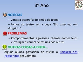 3º AnoNOTÍCIAS Vimos a ecografia do irmão da Joana. Fomos ao teatro ver a peça “Era uma vez um dragão…”.PROBLEMASComportamentos: agressões, chamar nomes feios e estragar as brincadeiras uns dos outros.OUTRAS COISAS A DIZER…Alguns alunos gostariam de visitar o Portugal dos Pequenitos em Coimbra.