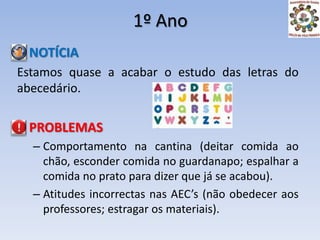 1º AnoNOTÍCIAEstamos quase a acabar o estudo das letras do abecedário.PROBLEMASComportamento na cantina (deitar comida ao chão, esconder comida no guardanapo; espalhar a comida no prato para dizer que já se acabou).Atitudes incorrectas nas AEC’s (não obedecer aos professores; estragar os materiais).