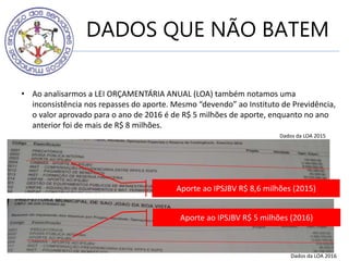 DADOS QUE NÃO BATEM
• Ao analisarmos a LEI ORÇAMENTÁRIA ANUAL (LOA) também notamos uma
inconsistência nos repasses do aporte. Mesmo “devendo” ao Instituto de Previdência,
o valor aprovado para o ano de 2016 é de R$ 5 milhões de aporte, enquanto no ano
anterior foi de mais de R$ 8 milhões.
Dados da LOA 2015
Aporte ao IPSJBV R$ 8,6 milhões (2015)
Aporte ao IPSJBV R$ 5 milhões (2016)
Dados da LOA 2016
 