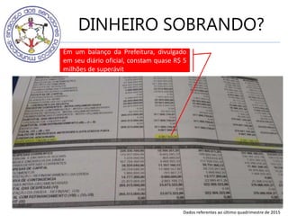 DINHEIRO SOBRANDO?
Em um balanço da Prefeitura, divulgado
em seu diário oficial, constam quase R$ 5
milhões de superávit
Dados referentes ao último quadrimestre de 2015
 