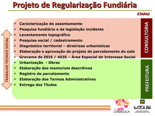 Projeto de Regularização Fundiária
                                                                                         ETAPAS

                           Caracterização do assentamento




                                                                                           CONSULTORIA
                           Pesquisa fundiária e da legislação incidente
                           Levantamento topográfico
TRABALHO TECNICO SOCIAL




                           Pesquisa social / cadastramento
                           Diagnóstico territorial – diretrizes urbanísticas
                           Elaboração e aprovação do projeto de parcelamento do solo
                           Gravame de ZEIS / AEIS – Área Especial de Interesse Social
                           Urbanização - Obras




                                                                                            PREFEITURA
                           Elaboração dos memoriais descritivos
                           Registro do parcelamento
                           Elaboração dos Termos Administrativos
                           Entrega dos Títulos
 