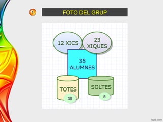 FOTO DEL GRUP
3030 55
 