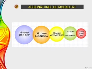ASSIGNATURES DE MODALITAT
 