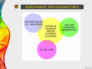 AGRUPAMENT PER ASSIGNATURES
 