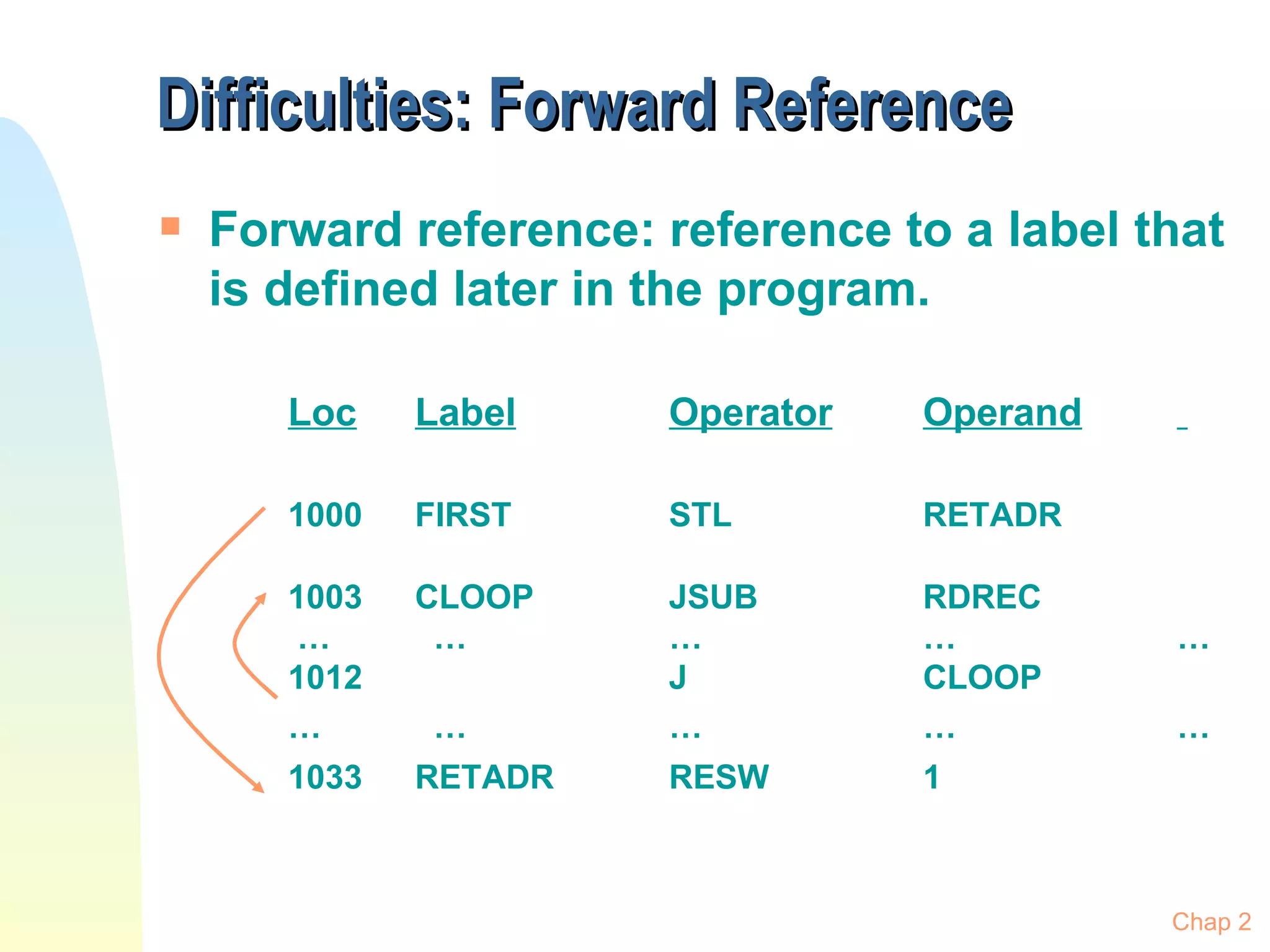 Difficulties: Forward Reference Forward reference: reference to a label that is defined later in the program. Loc Label Operator Operand   1000 FIRST STL RETADR 1003 CLOOP JSUB RDREC  …   … … … … 1012 J CLOOP …   … … … … 1033 RETADR RESW 1 Chap 2 