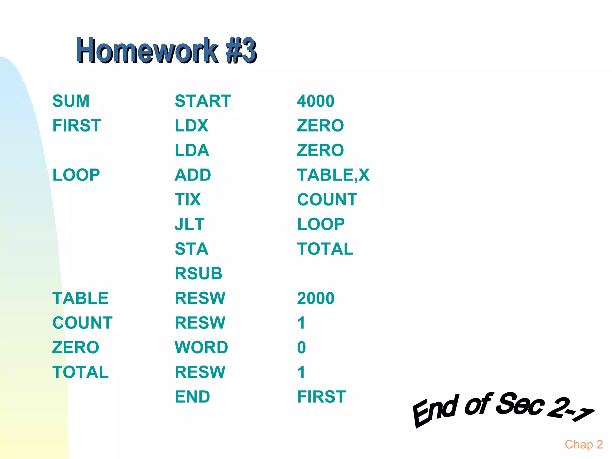 Homework #3 SUM START 4000 FIRST LDX ZERO LDA ZERO LOOP ADD TABLE,X TIX COUNT JLT LOOP STA TOTAL RSUB TABLE RESW 2000 COUNT RESW 1 ZERO WORD 0 TOTAL RESW 1 END FIRST Chap 2 End of Sec 2-1 