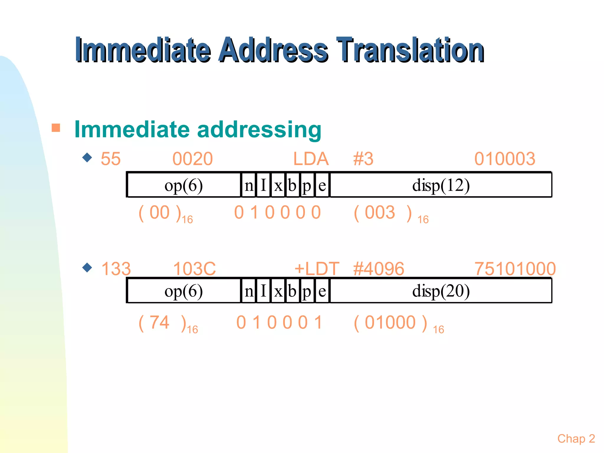 Immediate Address Translation Immediate addressing 55 0020 LDA #3 010003 ( 00 ) 16  0 1 0 0 0 0 ( 003  )  16   133 103C   +LDT #4096 75101000 ( 74  ) 16  0 1 0 0 0 1 ( 01000 )  16   Chap 2 