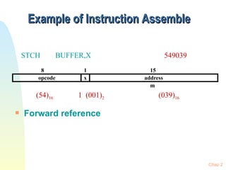 Example of Instruction Assemble Forward reference Chap 2 STCH  BUFFER,X (54) 16  1  (001 ) 2  (039 ) 16 549039 