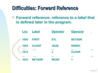 Difficulties: Forward Reference Forward reference: reference to a label that is defined later in the program. Loc Label Operator Operand   1000 FIRST STL RETADR 1003 CLOOP JSUB RDREC  …   … … … … 1012 J CLOOP …   … … … … 1033 RETADR RESW 1 Chap 2 
