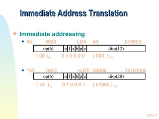Immediate Address Translation Immediate addressing 55 0020 LDA #3 010003 ( 00 ) 16  0 1 0 0 0 0 ( 003  )  16   133 103C   +LDT #4096 75101000 ( 74  ) 16  0 1 0 0 0 1 ( 01000 )  16   Chap 2 
