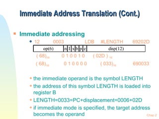 Immediate Address Translation   (Cont.) Immediate addressing 12 0003 LDB #LENGTH 69202D ( 68) 16  0 1 0 0 1 0 ( 02D )  16     ( 68) 16   0 1 0 0 0 0  ( 033) 16   690033 the immediate operand is the symbol LENGTH the address of this symbol LENGTH is loaded into register B LENGTH=0033=PC+displacement=0006+02D if immediate mode is specified, the target address becomes the operand Chap 2 