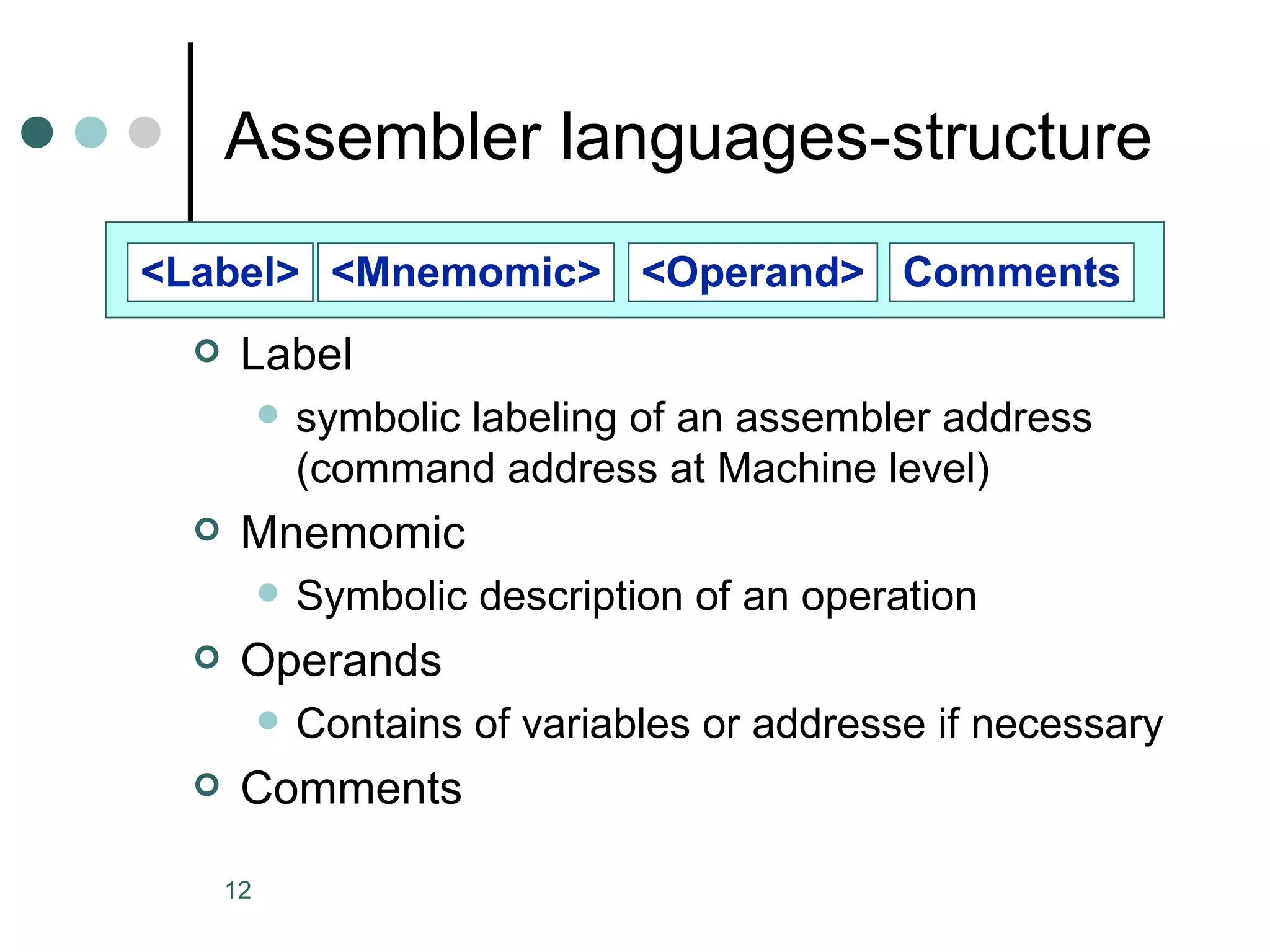Assembler languages-structure Label symbolic labeling of an assembler address (command address at Machine level) Mnemomic Symbolic description of an operation Operands Contains of variables or addresse if necessary Comments <Mnemomic> <Operand> Comments <Label> 