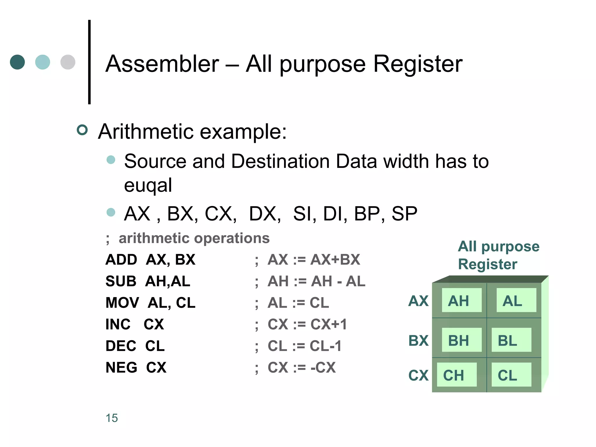 Arithmetic example: Source and Destination Data width has to euqal AX , BX, CX,  DX,  SI, DI, BP, SP ;  arithmetic operations ADD  AX, BX  ;  AX := AX+BX SUB  AH,AL  ;  AH := AH - AL MOV  AL, CL ;  AL := CL INC  CX ;  CX := CX+1 DEC  CL ;  CL := CL-1 NEG  CX ;  CX := -CX Assembler – All purpose Register CX BX AX All purpose Register AH AL BH BL CL CH 