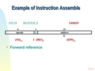 Example of Instruction Assemble Forward reference STCH  BUFFER,X (54) 16  1  (001) 2  (039) 16 549039 