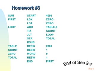 Homework #3 SUM START 4000 FIRST LDX ZERO LDA ZERO LOOP ADD TABLE,X TIX COUNT JLT LOOP STA TOTAL RSUB TABLE RESW 2000 COUNT RESW 1 ZERO WORD 0 TOTAL RESW 1 END FIRST End of Sec 2-1 