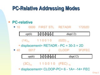 PC-Relative Addressing Modes PC-relative 10 0000 FIRST STL RETADR 17202D   (14) 16  1 1 0 0 1 0 (02D)  16   displacement= RETADR - PC = 30-3 = 2D 40 0017 J CLOOP 3F2FEC (3C) 16  1 1 0 0 1 0 (FEC)  16   displacement= CLOOP-PC= 6 - 1A= -14= FEC 