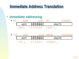 Immediate Address Translation Immediate addressing 55 0020 LDA #3 010003 ( 00 ) 16  0 1 0 0 0 0 ( 003  )  16   133 103C   +LDT #4096 75101000 ( 74  ) 16  0 1 0 0 0 1 ( 01000 )  16   
