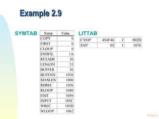 Example 2.9 SYMTAB LITTAB 